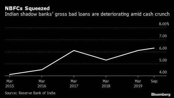 Central Bank Warns of Reversal in India’s Bad-Loan Clean Up