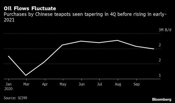 Traders Snap Up Oil Ahead of Expected Jump in Chinese Demand