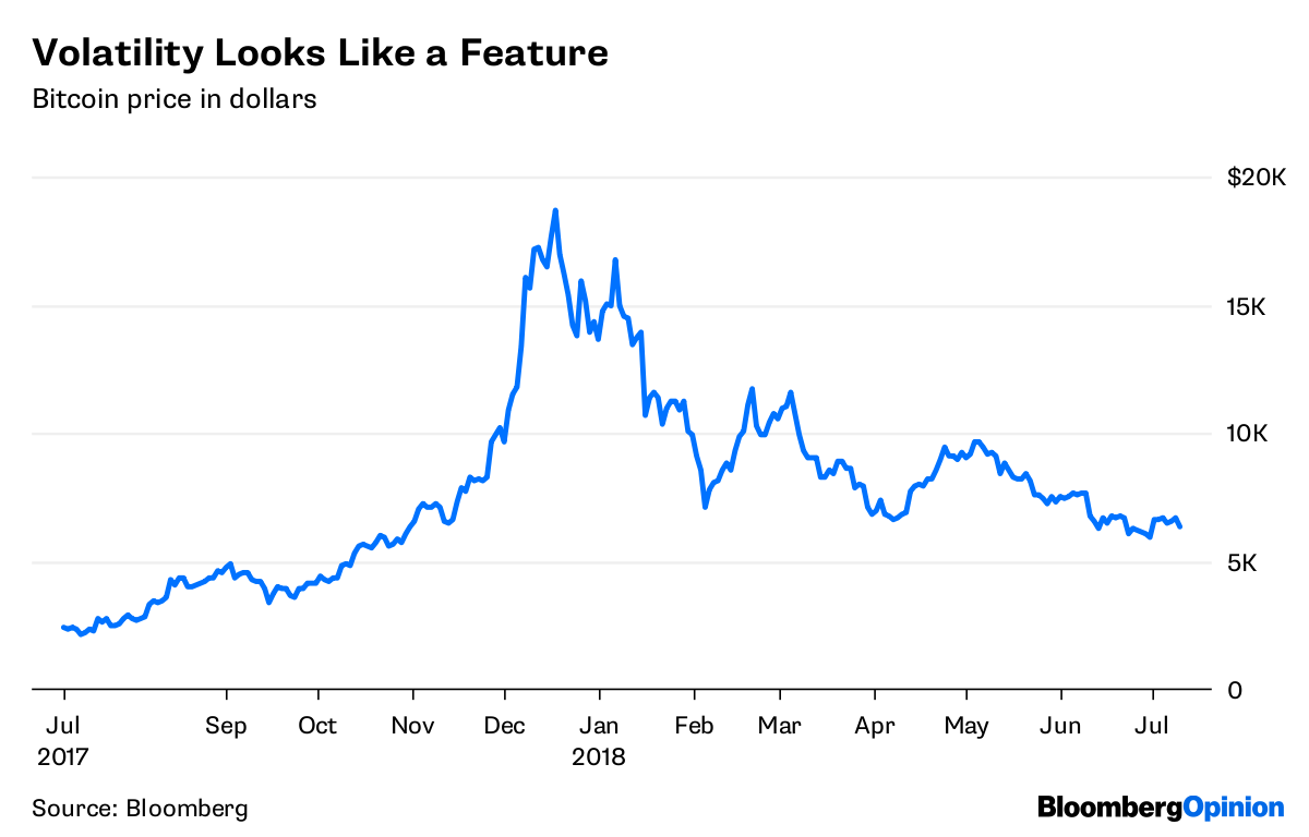 Bitcoin Looks More Like Gold Than a Currency Bitcoin Looks More Like Gold Than a Currency