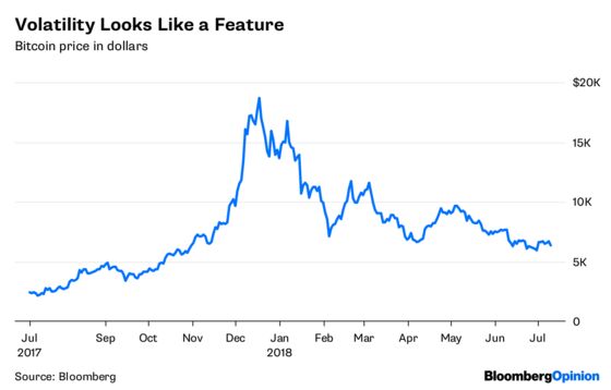 Bitcoin Looks More Like Gold Than a Currency