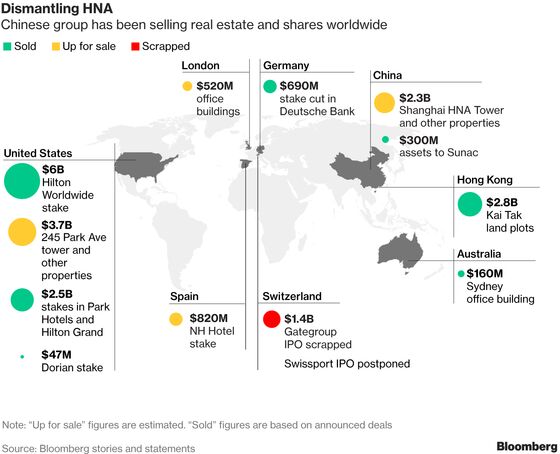 How HNA Drama Turned Tragic as Buying Spree Went Sour