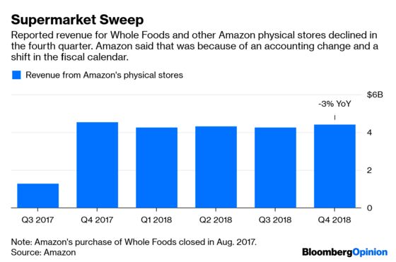 Amazon’s Solution to Its Grocery Mess Is More Groceries