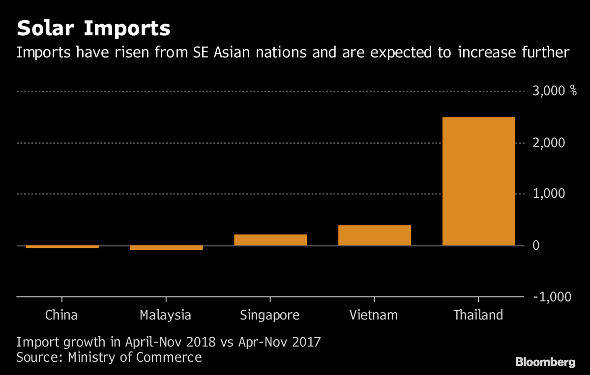 import duty from thailand to india