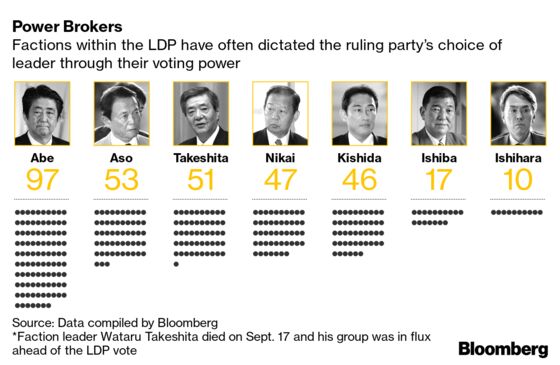 Polling Shows Premier Vote Set for Runoff: Japan Election