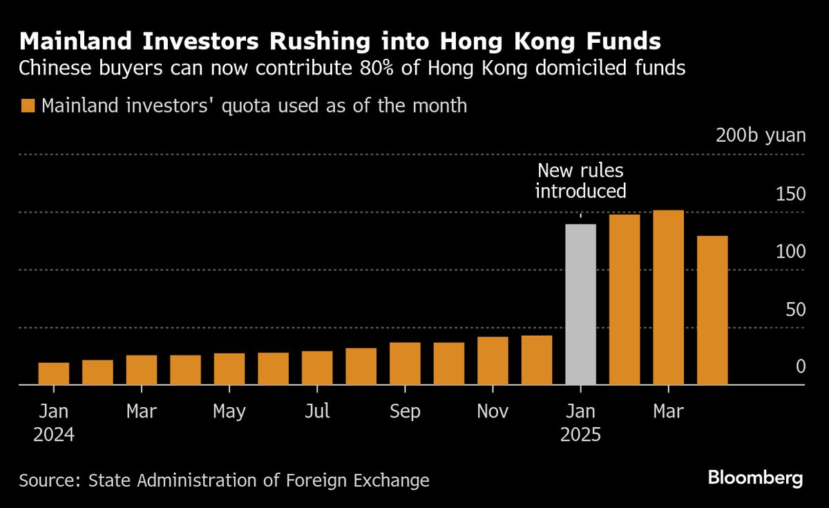 China Offshore Funds: Fidelity & BlackRock