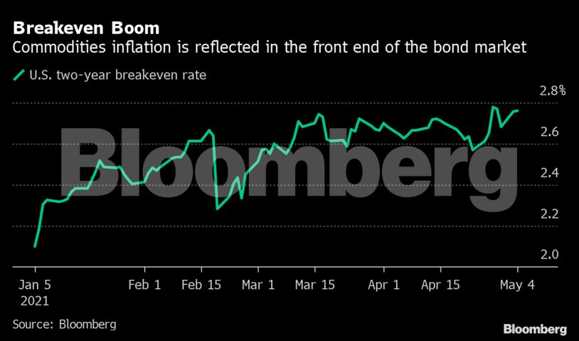 Breakeven Boom