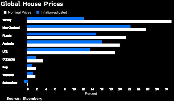 Skyrocketing Student Rentals Add to Pressures Facing Erdogan