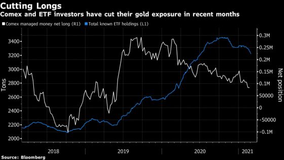 Gold Bulls Lose Steam for Now as Yields Trump Inflation Bet