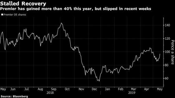 Premier Oil Soars as Strong Output Drives Bump to 2019 Forecast