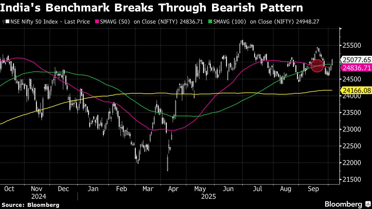 Stock Traders Eye LG India, Tata Capital IPOs and Nifty Breakout