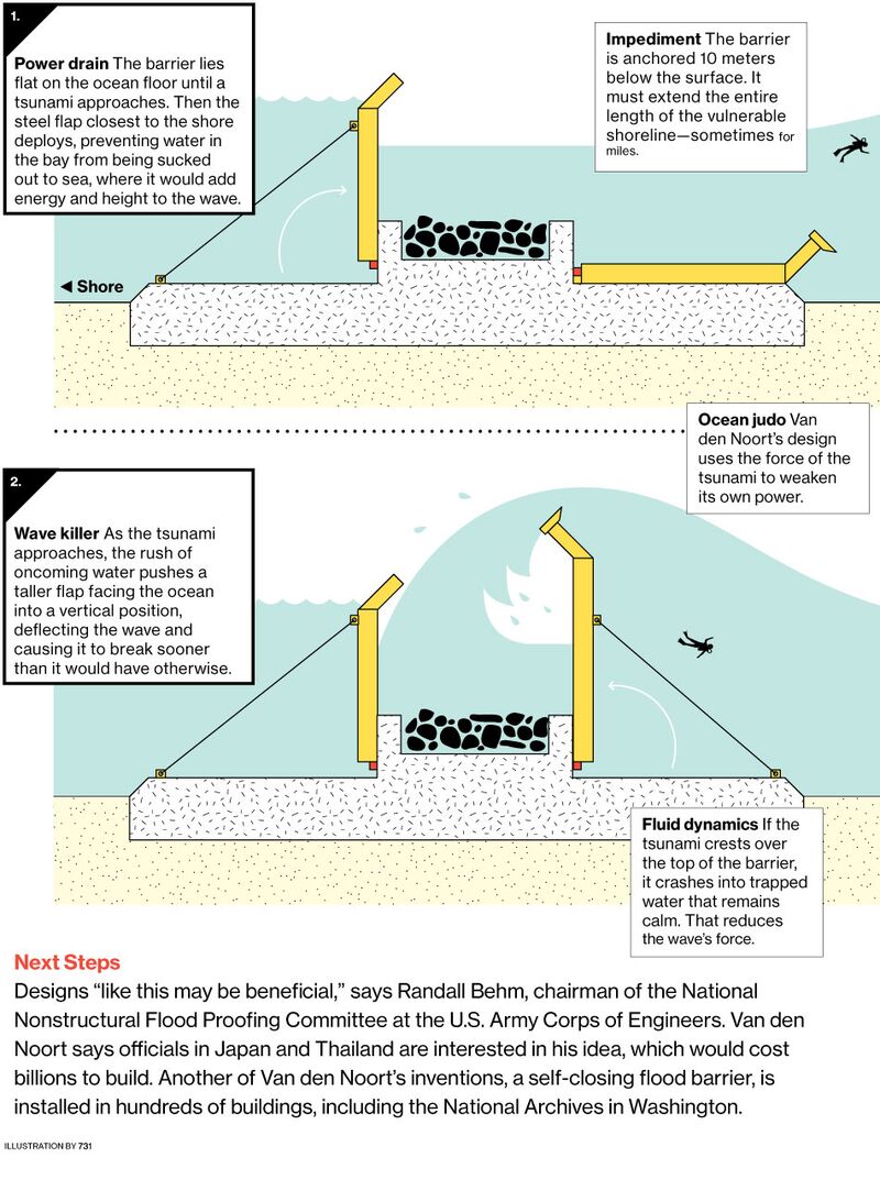 innovation tsunami barrier by johann van den noort bloomberg tsunami form