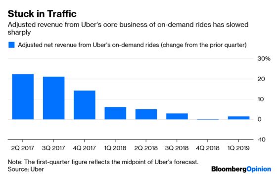 California Just Made Uber’s Survival Odds Even Longer