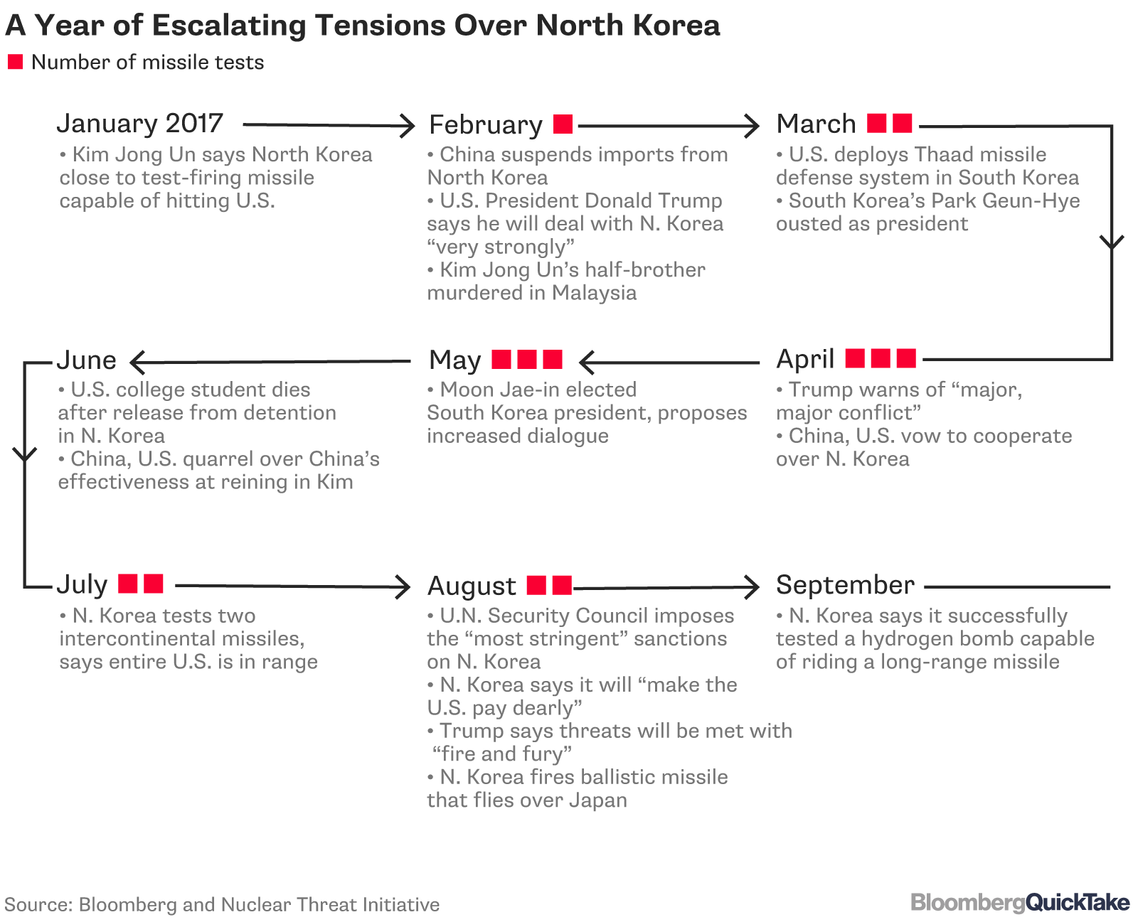 韓国大統領 制御不能 警告 ロシア大統領は自制の必要性強調 Bloomberg