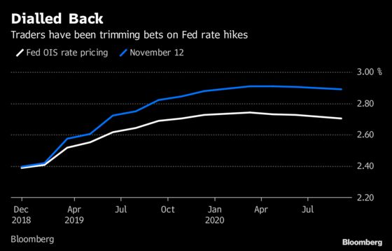 Bond Traders Everywhere Reprice Rate Outlook as Growth Slows