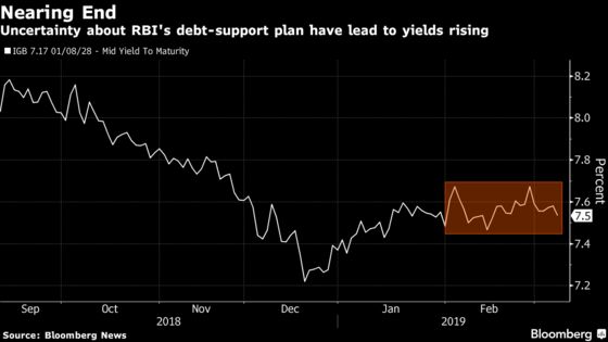 No Relief for India Bond Market as RBI Seen Tightening Money Tap