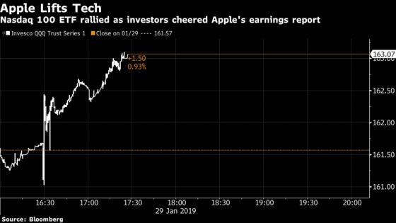 Apple Lifts Tech Stocks With Facebook and Amazon Earnings on Deck