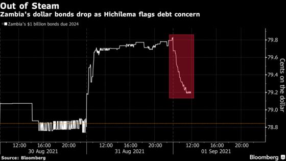 Zambian Bonds Fall After President Says Debt More Than Thought