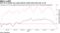 Sell-off in health care sends pharma stocks down this year so far