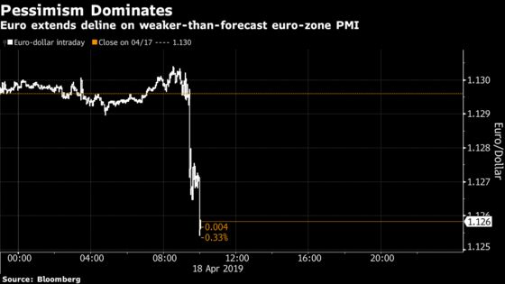 Factory Slump Deals Euro-Area Economy Weak Second-Quarter Start