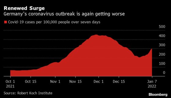 Germany Limits Access to Restaurants to Check Omicron Surge