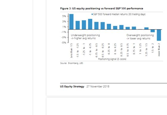 Worst May Be Over for Active Funds Selling Stock, UBS Data Shows