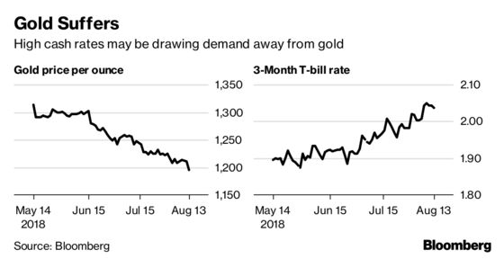 Emerging Markets Contagion? Maybe. Crisis? No.