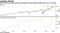 S&P 500 has surged past pre-pandemic levels while profits have yet to do that