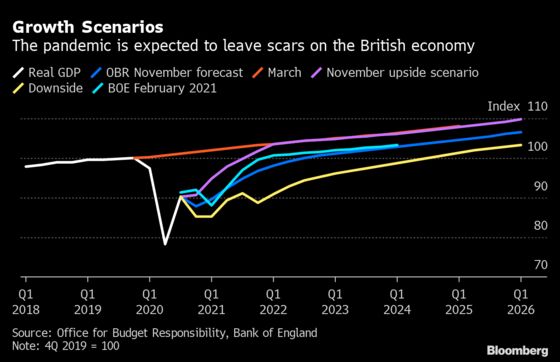 U.K. Risks Jobless Recovery From Covid Crisis, BOE Official Says