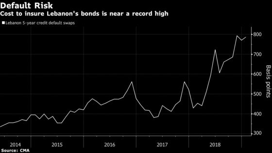 Time to Talk About Lebanese Debt Restructuring for Templeton