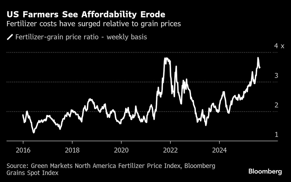 ⚫️ BLOOMBERG: "Il Grande Show Agricolo degli Stati Uniti tra Cieli Sereni e Preoccupazioni Economiche"