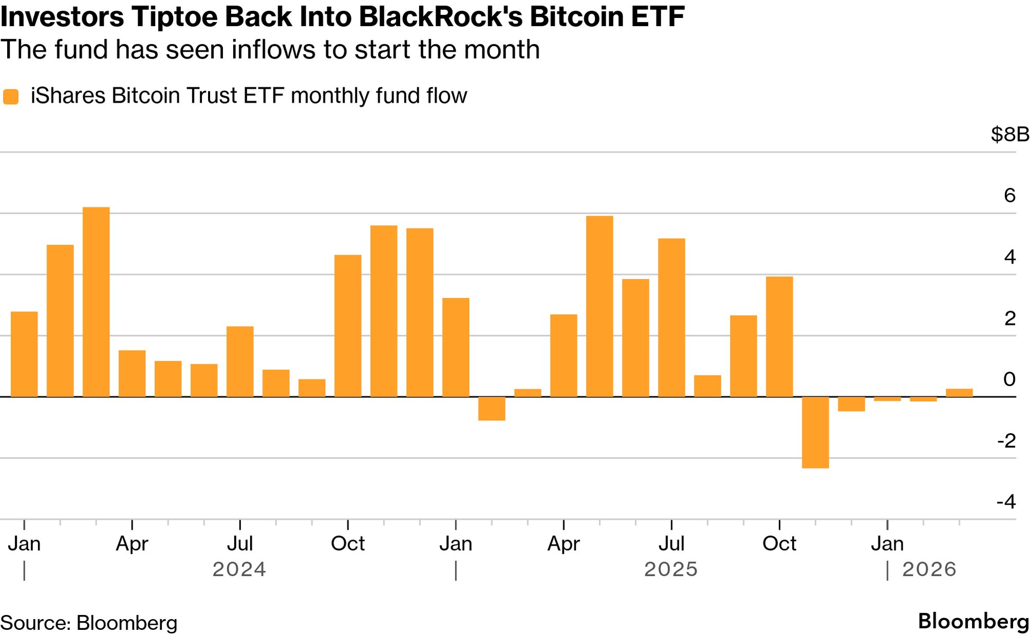 Bitcoin (BTC) Slide Starts Anew as Iran Uncertainty Drags on - Bloomberg