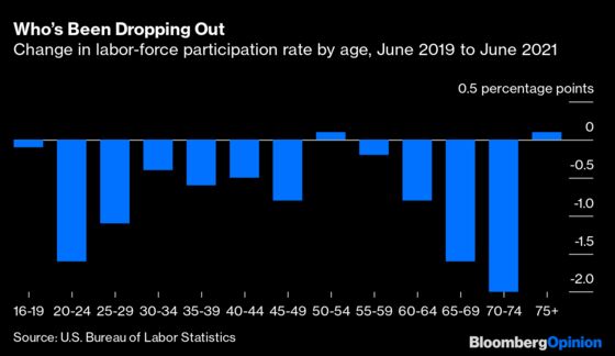 The ‘Early’ Retirement Wave Isn’t Exactly That