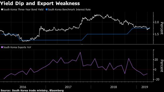 Bank of Korea Cuts Growth and Inflation Forecasts, Holds Rates