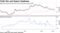 Yield Dip and Export Weakness