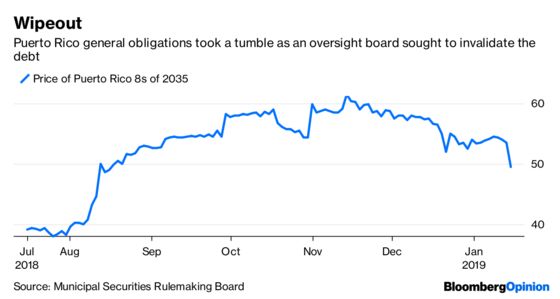 Puerto Rico Tests the Trump Strategy to Wipe Out Debt