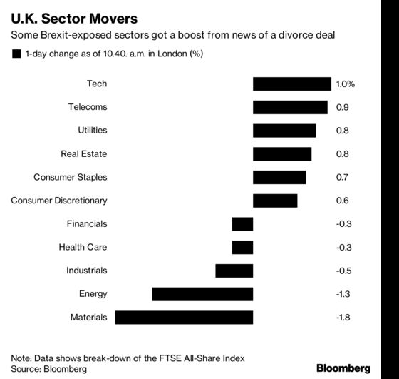 These Are the Stocks That Are Moving on Brexit Breakthrough