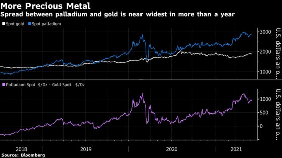 Metal Worth More Than Gold Is Set to Get Even More Expensive