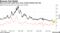 Bond and stock yields have never trailed inflation like this