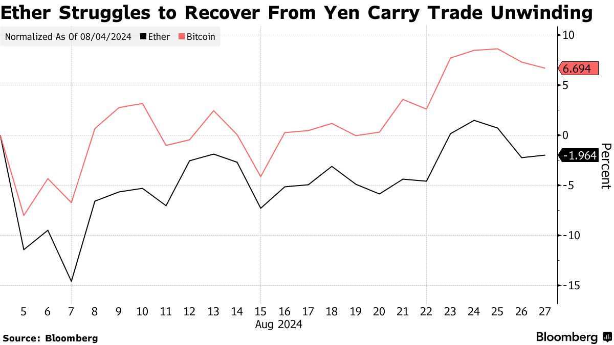 Ethereum scaling news today (70) foto