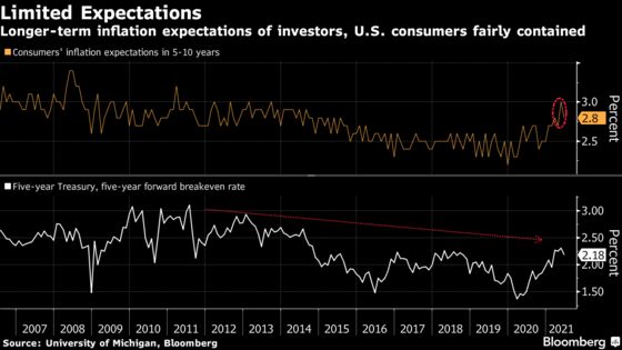 Stocks, Bonds Rise as Minutes Show Taper Debate: Markets Wrap