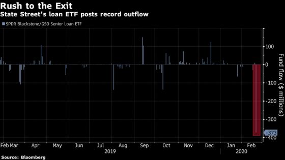 State Street’s $2 Billion Loan ETF Posts Biggest Outflow Ever