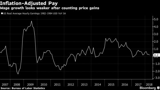 U.S. Faces Tough Scenario If Inflation Takes Off and Pay Doesn't