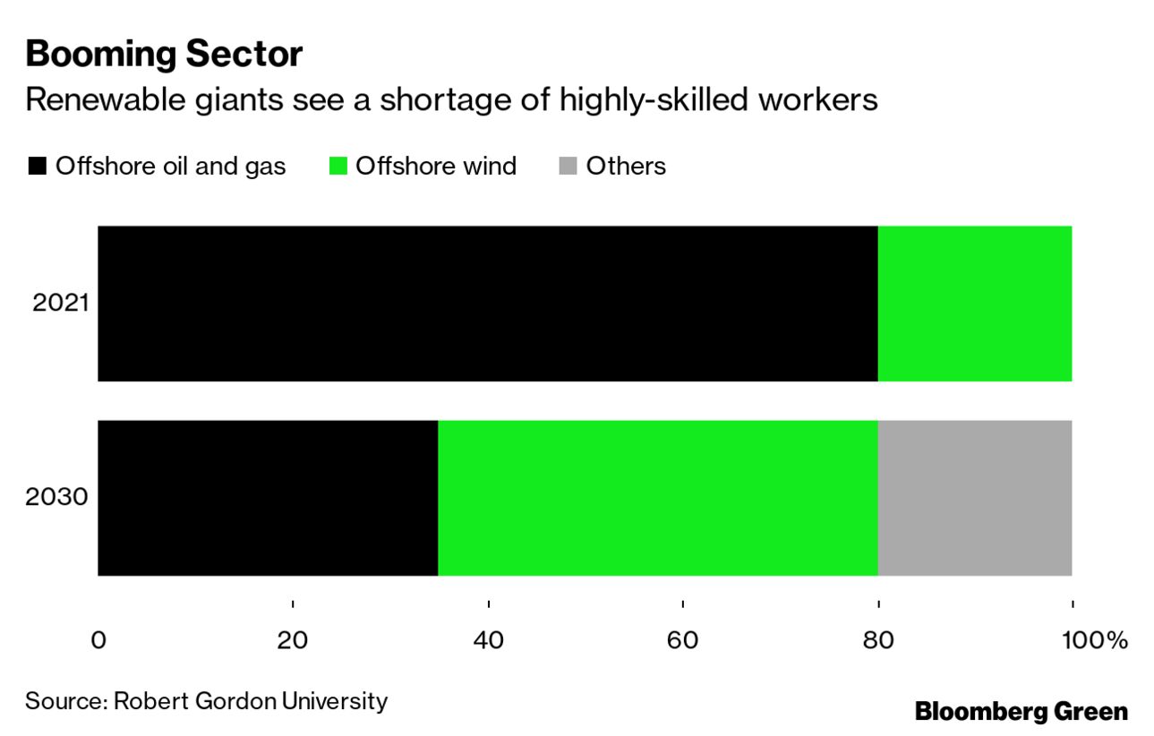 Booming Sector