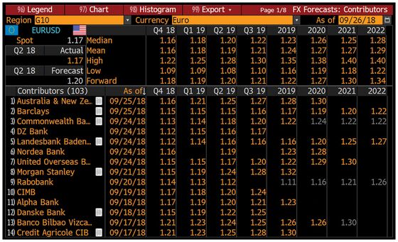 This FX Veteran Predicts the Dollar Will Plunge