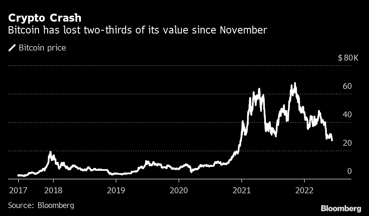 Should I Buy Bitcoin (BTC)? Newest Traders Hit Hardest By Inflation Selloff  - Bloomberg