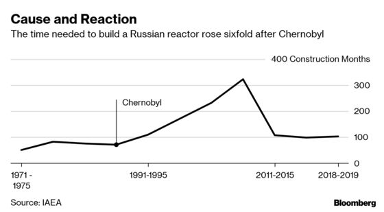 Chernobyl on the Small Screen Still Shadows Big Picture for Nuclear