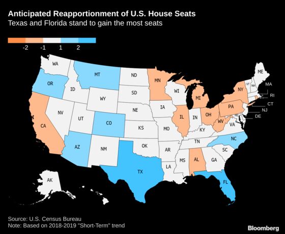 Florida Poised to Surpass New York in Congressional Seats