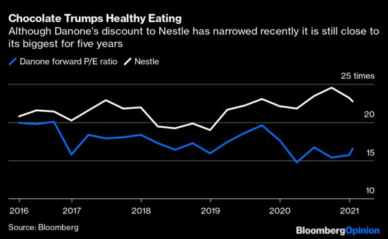 Can an Activist Change One of Europe’s Biggest Food Companies?