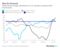 Brexit Allocations