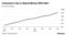 Consumers Like to Spend Money With Uber